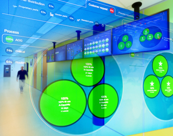 Management Customer Performance Card